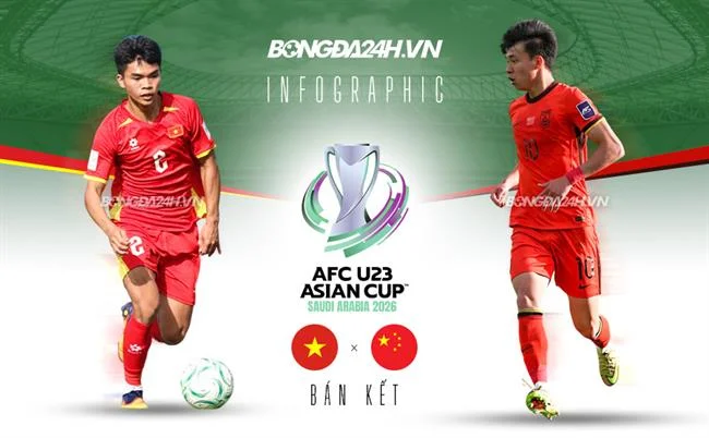 Chọn phiên bản ứng dụng